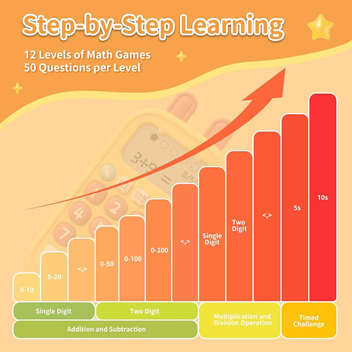Alilo Math Magic - Arithmetic Training w/ Games - 11 Levels