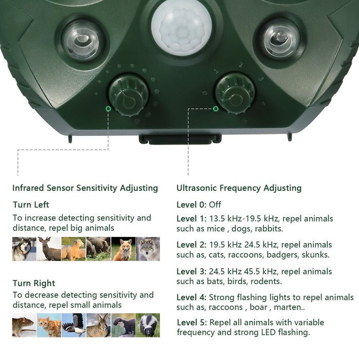 Ultrasonic Animal Repeller Solar Powered Repellent with Motion Sensor LED Flashing Lights IPX6 Waterproof Outdoor for Farm Garden Yard
