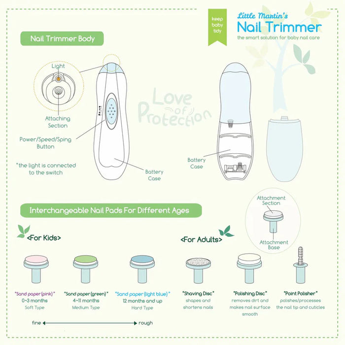 Little Martin's Baby Electric Nail Trimmer with Light - Light Sky Blue