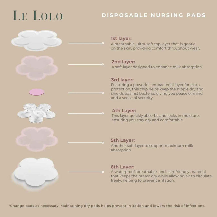 Disposable Nursing Pads