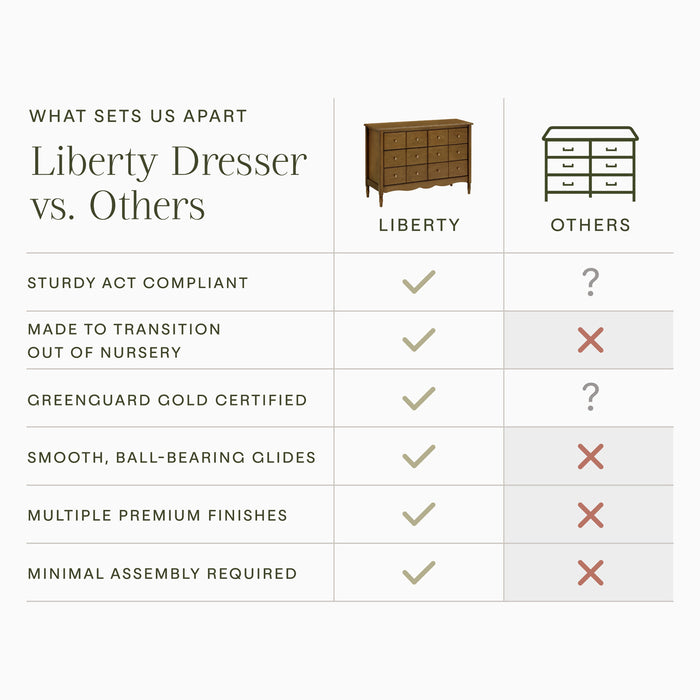 Namesake Liberty 6-Drawer Dresser - Nature Baby Outfitter