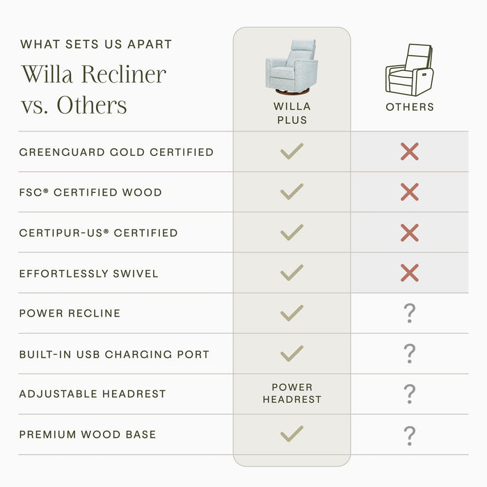 Morris & Co. x Namesake Willa Plus Power Glider Recliner w/ Power Headrest