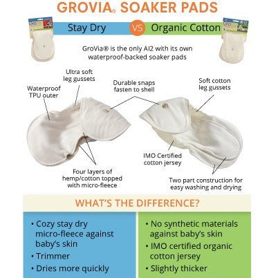 Organic Cotton Soaker Pad | Cloth Diaper Insert (2-pack) by GroVia - Nature Baby Outfitter
